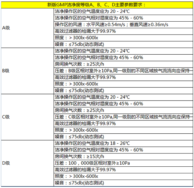 巖棉玻鎂夾芯板,凈化板材